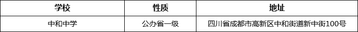 成都市中和中學(xué)詳細(xì)地址、在哪里？