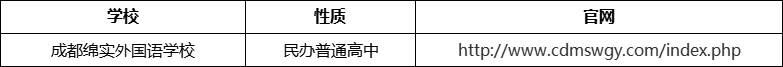 成都市成都綿實(shí)外國(guó)語(yǔ)學(xué)校官網(wǎng)、網(wǎng)址、官方網(wǎng)站