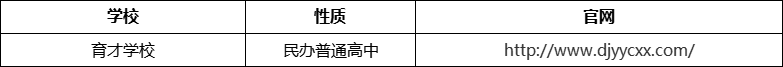 成都市都江堰育才學(xué)校官網(wǎng)、網(wǎng)址、官方網(wǎng)站