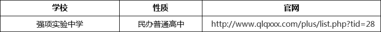 成都市強項實驗中學官網(wǎng)、網(wǎng)址、官方網(wǎng)站