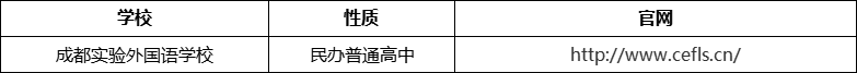 成都市成都實驗外國語學(xué)校官網(wǎng)、網(wǎng)址、官方網(wǎng)站