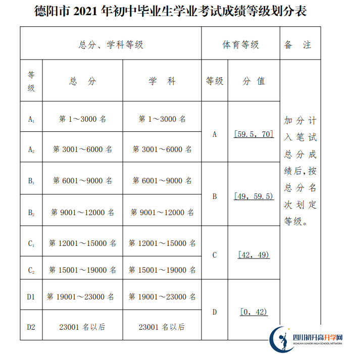 2022年德陽(yáng)市中江中學(xué)中考錄取結(jié)果查詢(xún)