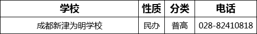 成都市成都新津為明學(xué)校2022年招辦電話、招生電話是多少？