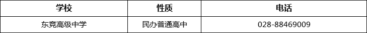 成都市東競(jìng)高級(jí)中學(xué)2022年招辦電話、招生電話是多少？