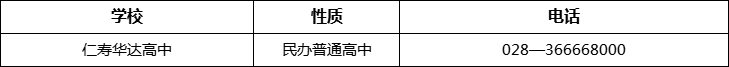 眉山市仁壽華達(dá)高中2022年招辦電話、招生電話是多少？