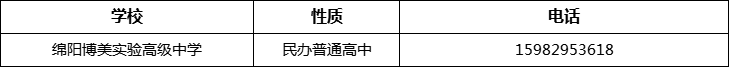 綿陽(yáng)市綿陽(yáng)博美實(shí)驗(yàn)高級(jí)中學(xué)2022年招辦電話、招生電話