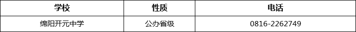 綿陽(yáng)市綿陽(yáng)開(kāi)元中學(xué)2022年招辦電話、招生電話是多少？